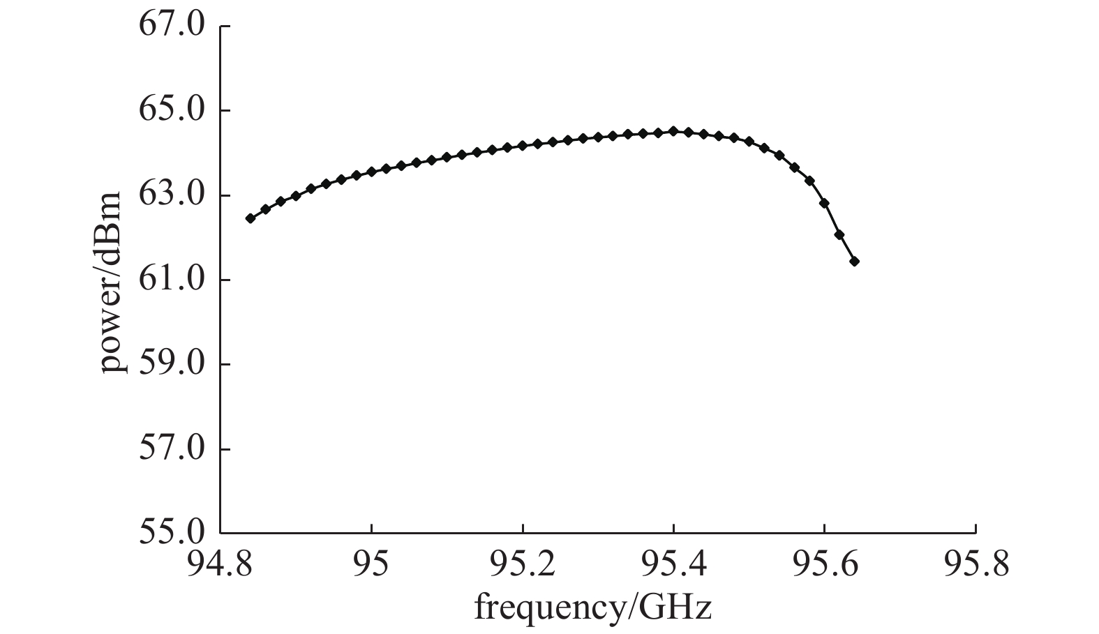 科教速调管学习ppt